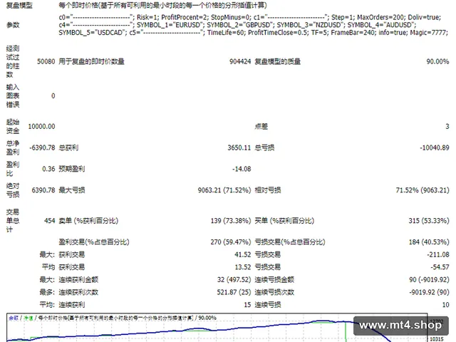 FM-CONECCT REV 源码