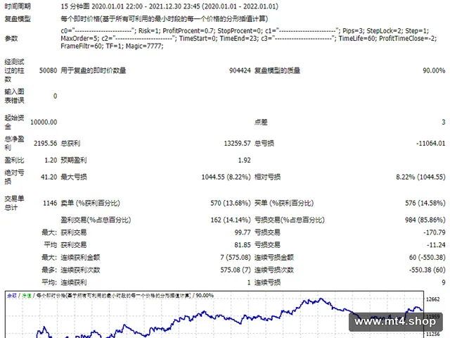FM-PIPS 源码
