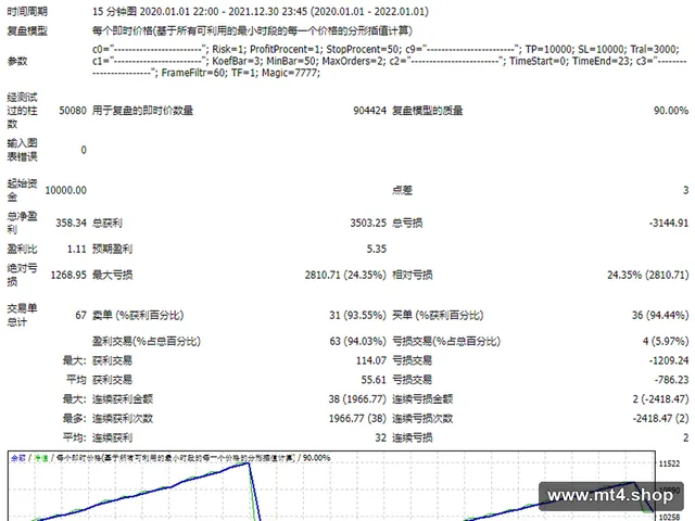 FM-PIPS (TP,SL,TRAL) 源码