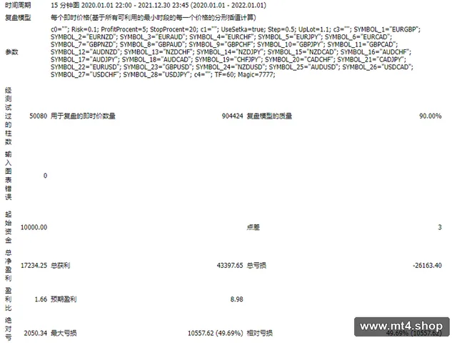 FM-MULTITREND 源码
