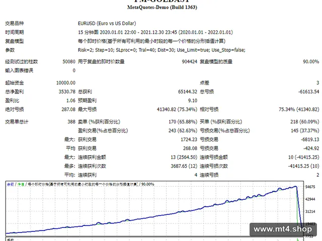 FM-GOLDAST 源码