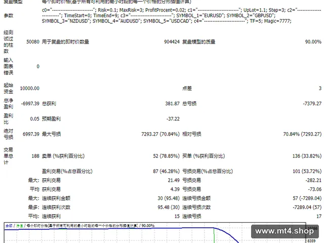 FM-MULTIVALUT 源码