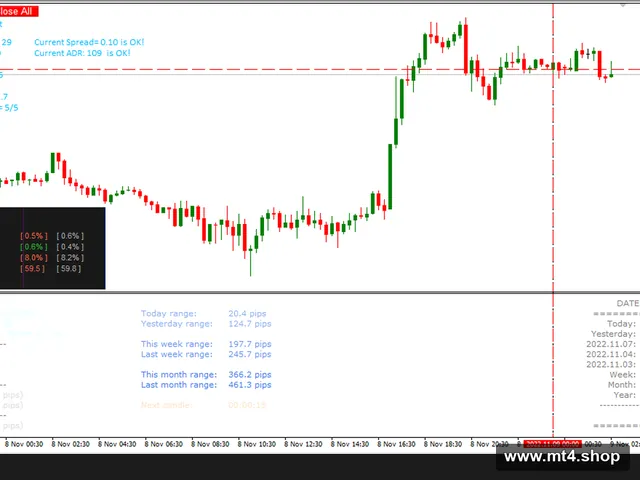 Fore Flex 4.91