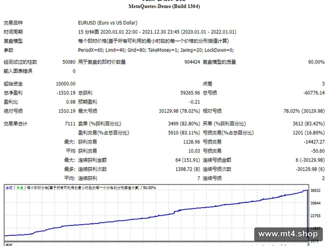 Forex Ala Bule Momentum EA