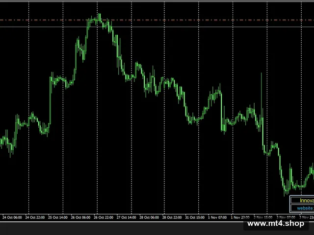 Forex Breakout Trading Robot V5.58