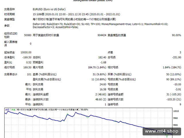 forex cash cow – mm 源码
