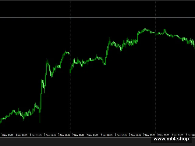 Forex Coba EA Candeliticum Robot