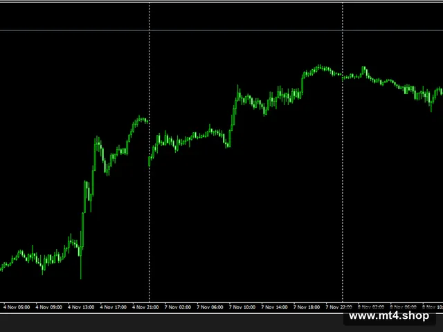 Forex Edge Robot