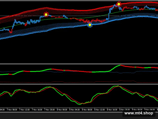 FOREX FX GOLD EDITION