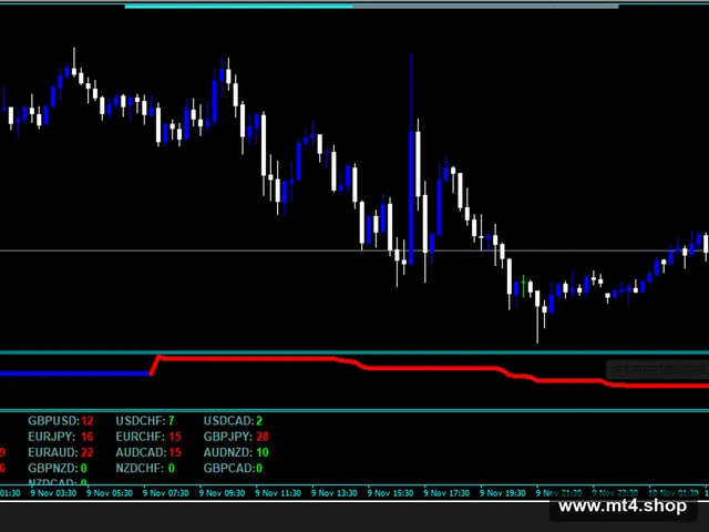 Forex Infinity Strategy