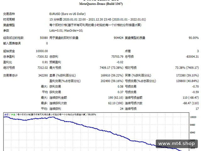 Forex Killer EA