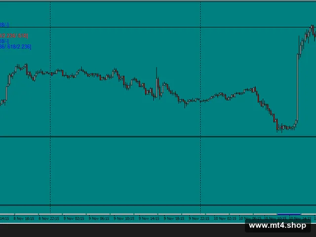 Forex Line Indicator Version 10 + EA Version 5 -XxX