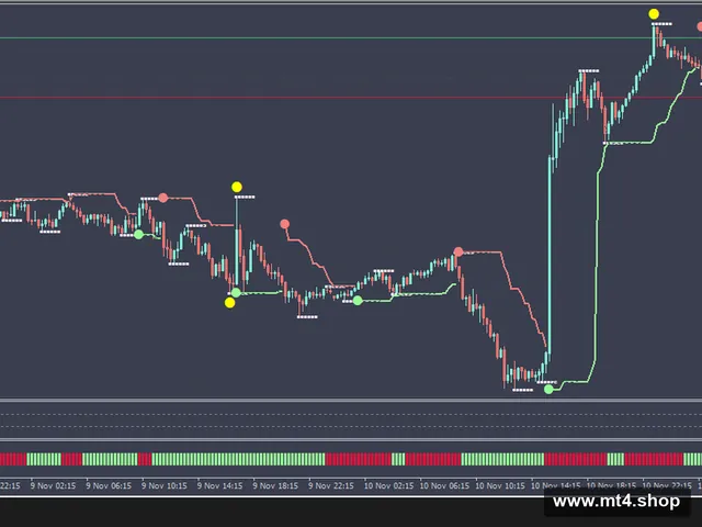 Forex Master EA System