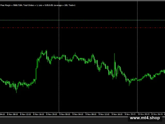 Forex PiP Killer EA