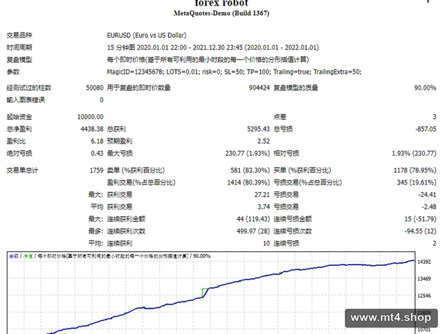 forex robot