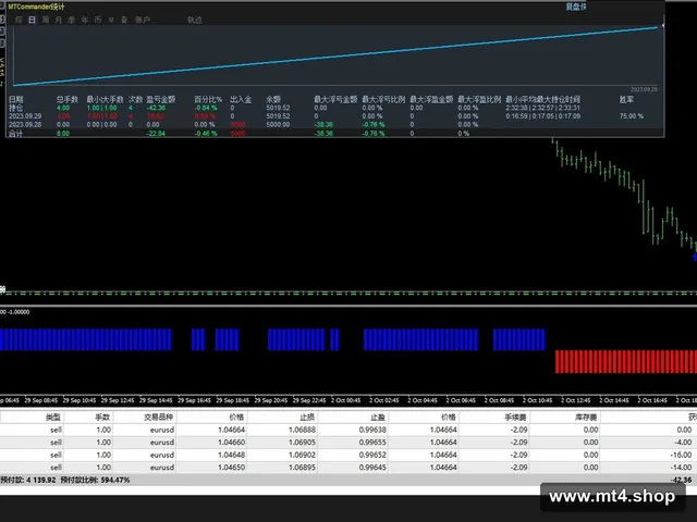 FOREX SAS system