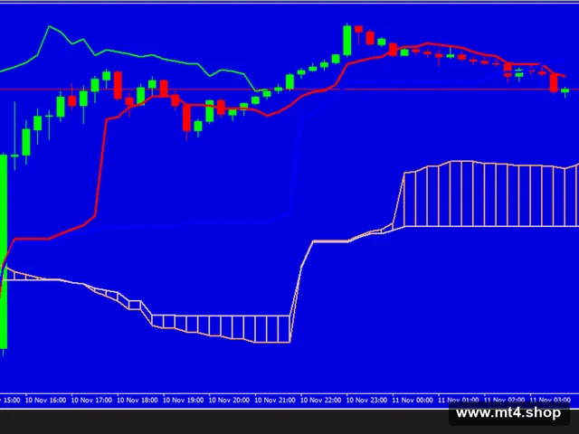 Forex Scalper EA Neptune