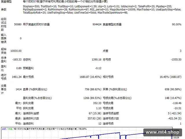 Forex Scalper