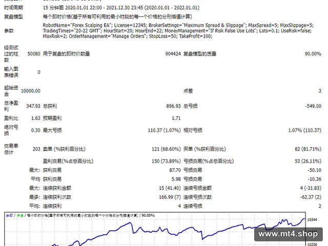 Forex Scalp EA_fix