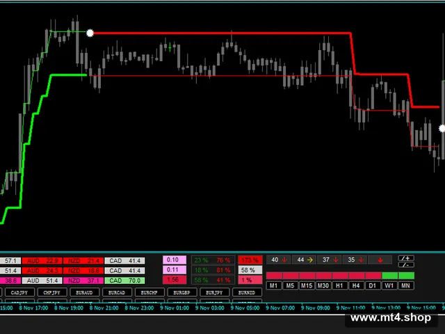 Forex Uranus Strategy