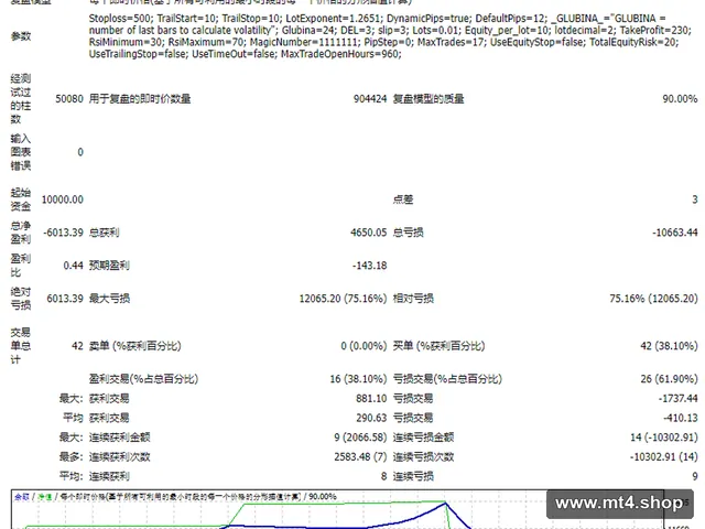 Forex WINNER EA (FULL2019) 源码