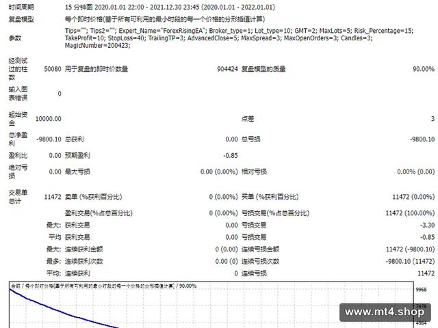 ForexRising~ 源码