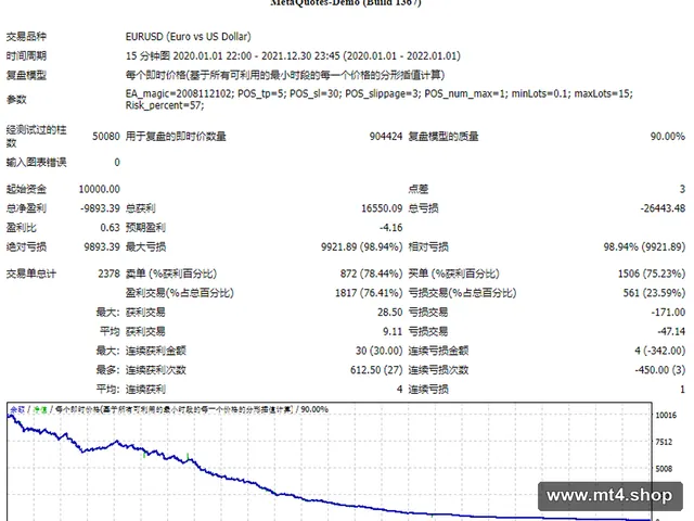 PrizmaL EURGBP M5 源码