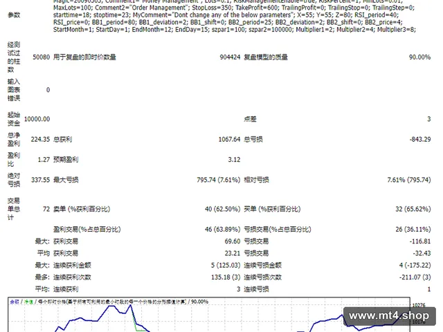 Forex Wonder 源码