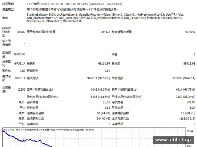 BollTrade交易系统 源码