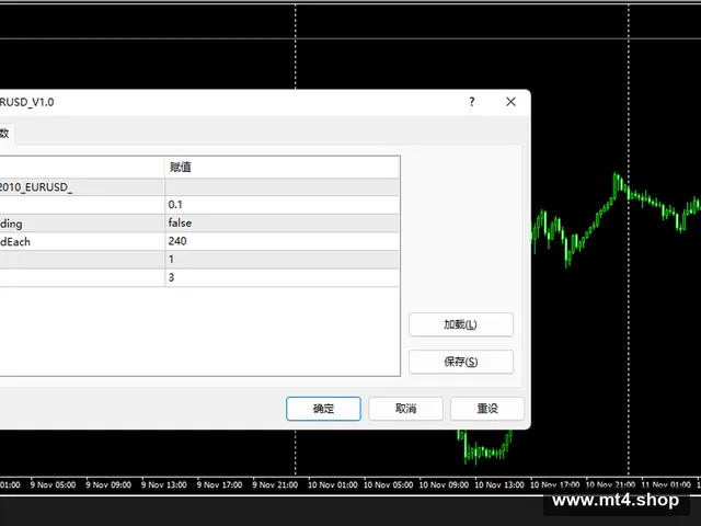 Scalper2010_EURUSD_V1.0
