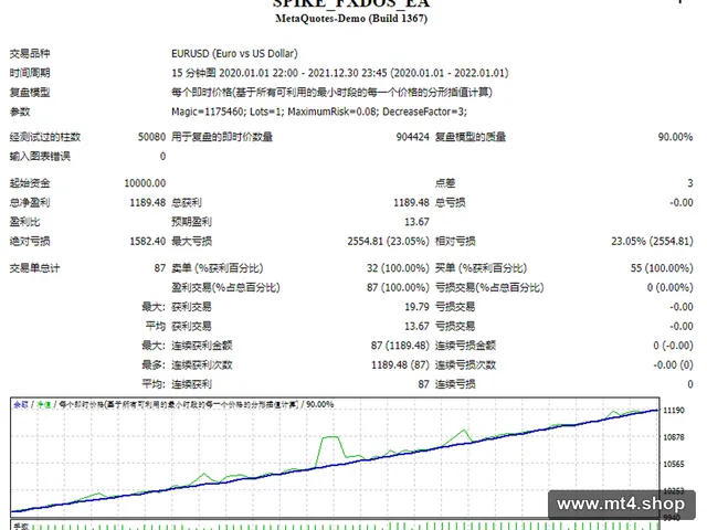 SPIKE_FXDOS_EA 源码