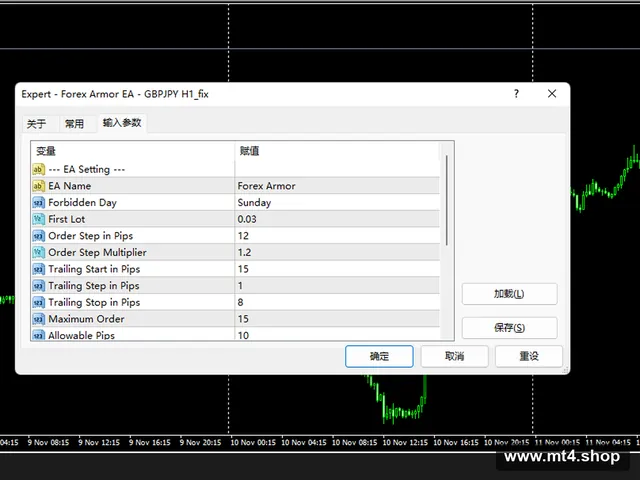 Forex Armor EA – GBPJPY H1_fix