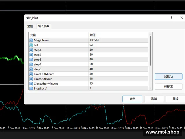 forex autopilot