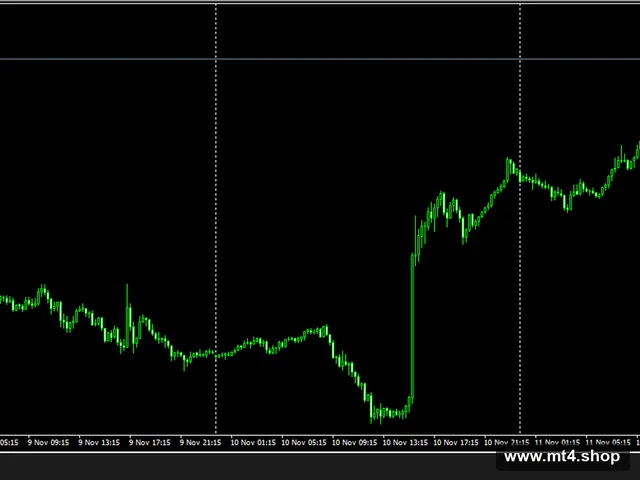 Forex Shocker