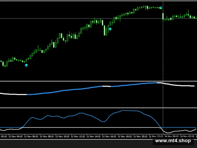 Forex4Live Reversal 2020