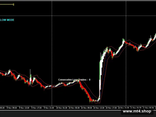 FOREX99 EA