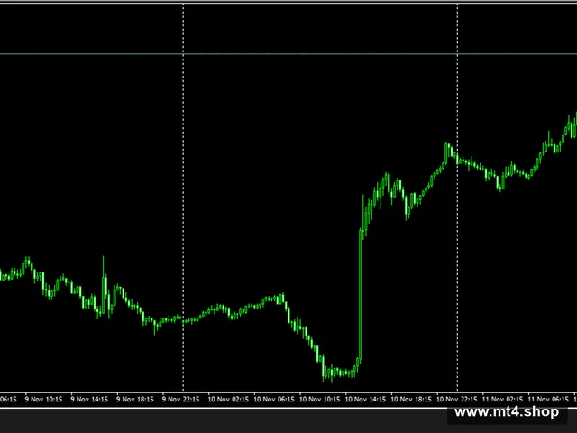 Forexcod