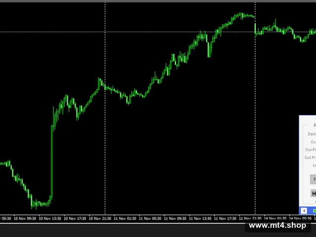 Best Correlation EA