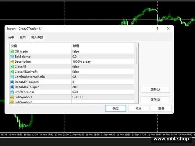 CrazyCTrader EA