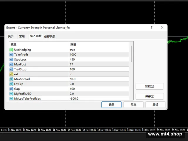 Currency Strength Personal License_fix
