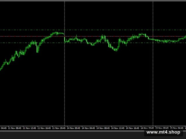 2000pips daily EA
