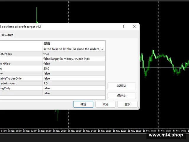 Close all positions at profit target v1.1 源码