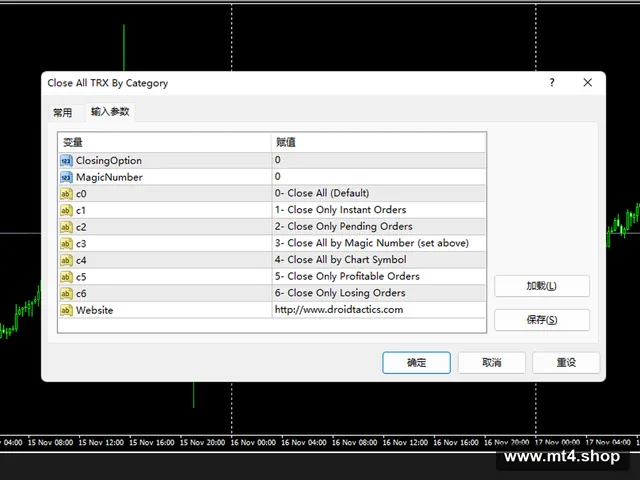 Close All TRX By Category