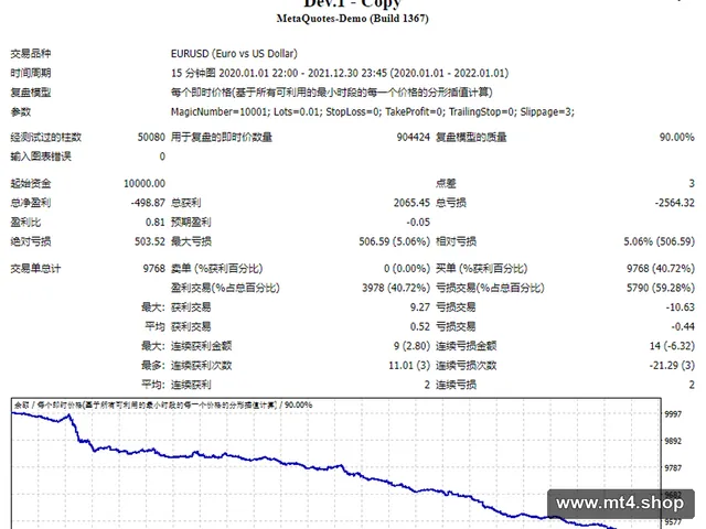 Dev.1 – Copy