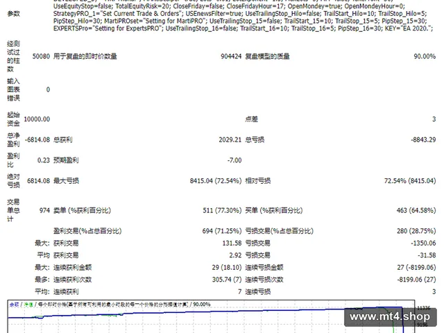 EA 2050 Pro 源码
