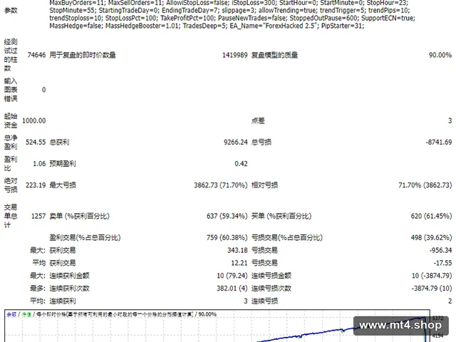 Forex Hacked v2.5