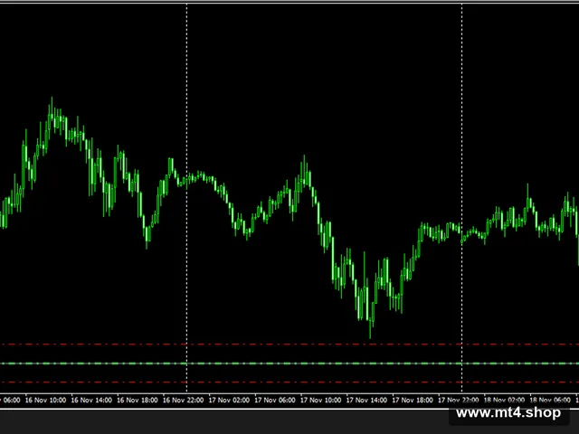 EURUSD & AUDUSD KILLER V11