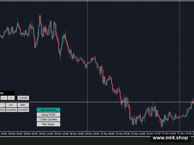 Forex OrderBlock EA