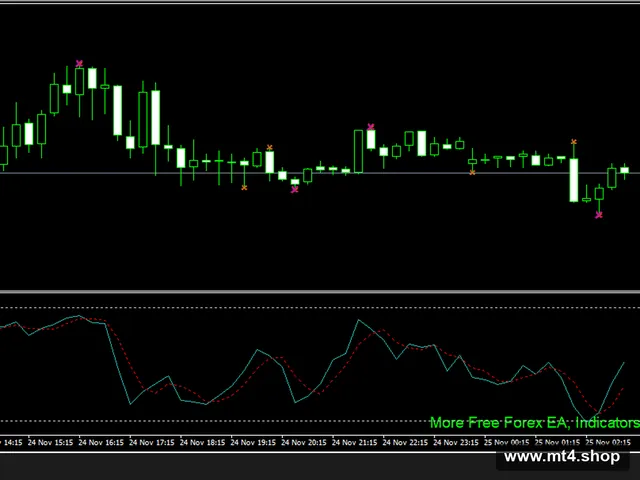 SmartFX Ultimate Scalper