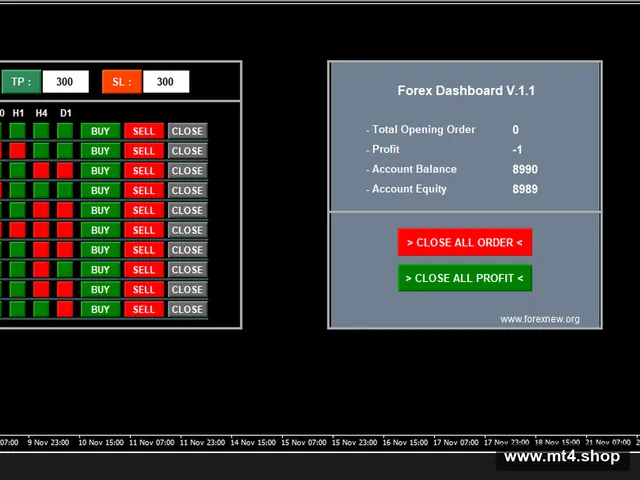 Forex-Dashboard-Pro-V.1.1